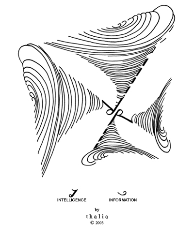 Intelligence Information.